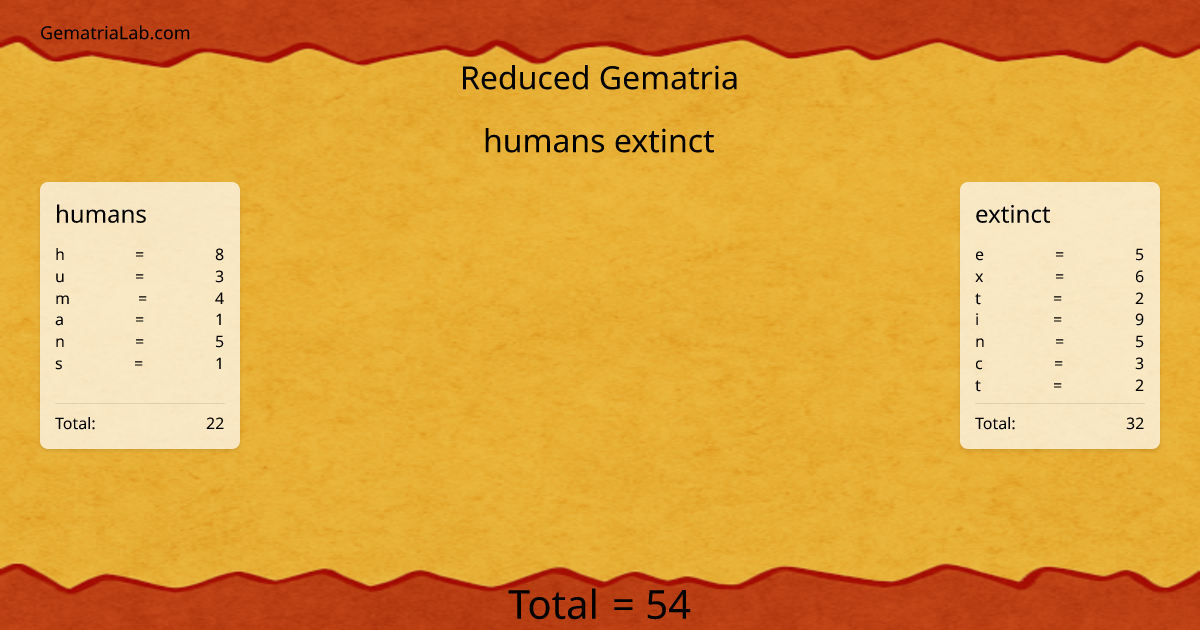 humans extinct in reduced Gematria